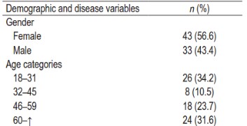 Attachment style and family presence preference during invasive nursing procedures