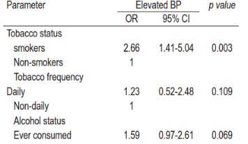 Assessment of risk factors for hypertension in Dormaa Municipality in Ghana using WHO STEPS approach